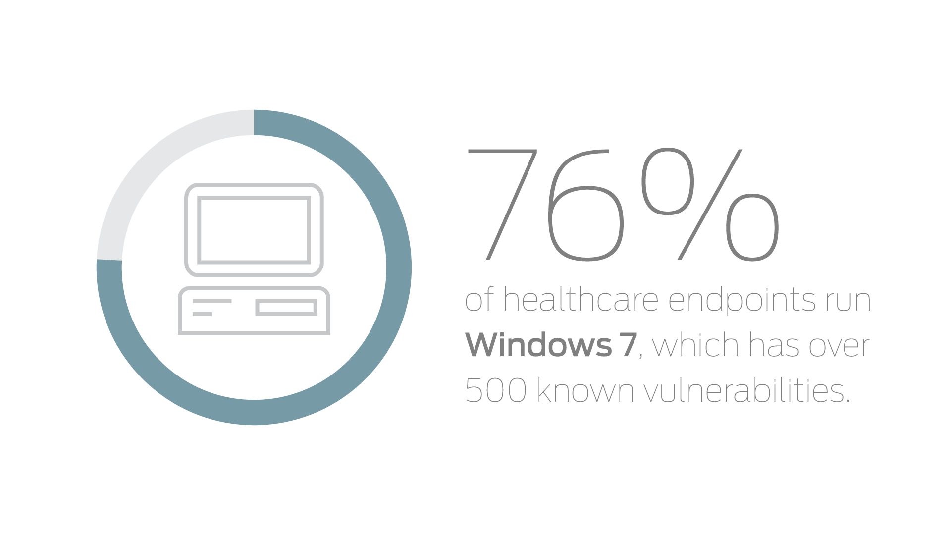 Healthcare Windows 7