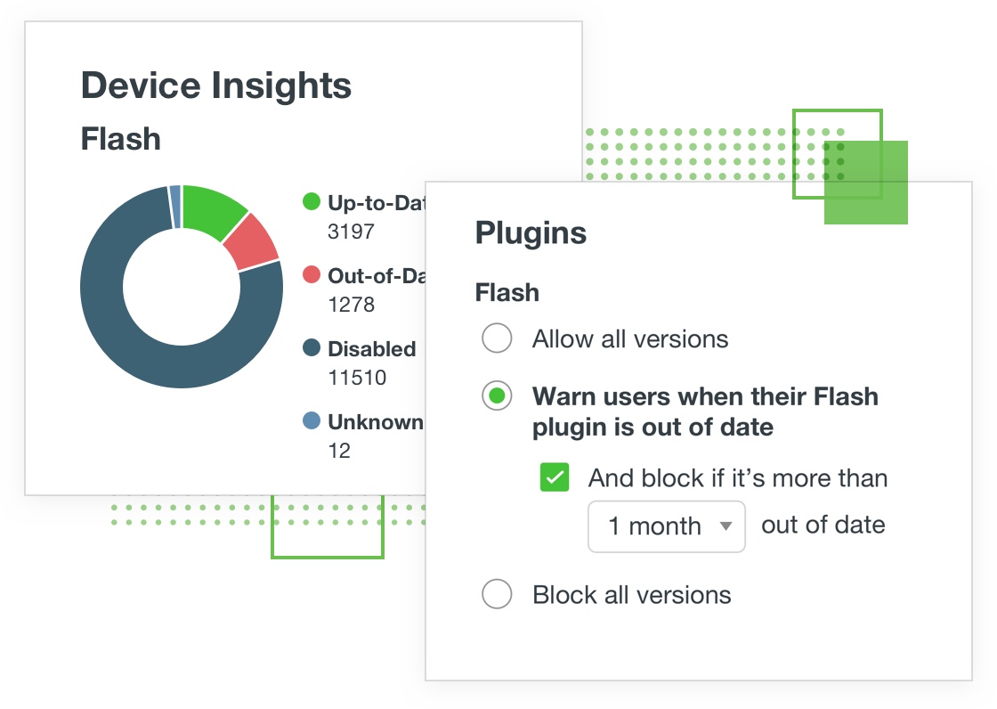 image of the device insights notification for admins showing statistics for flash devices usage